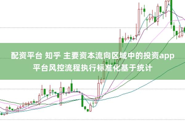配资平台 知乎 主要资本流向区域中的投资app平台风控流程执行标准化基于统计